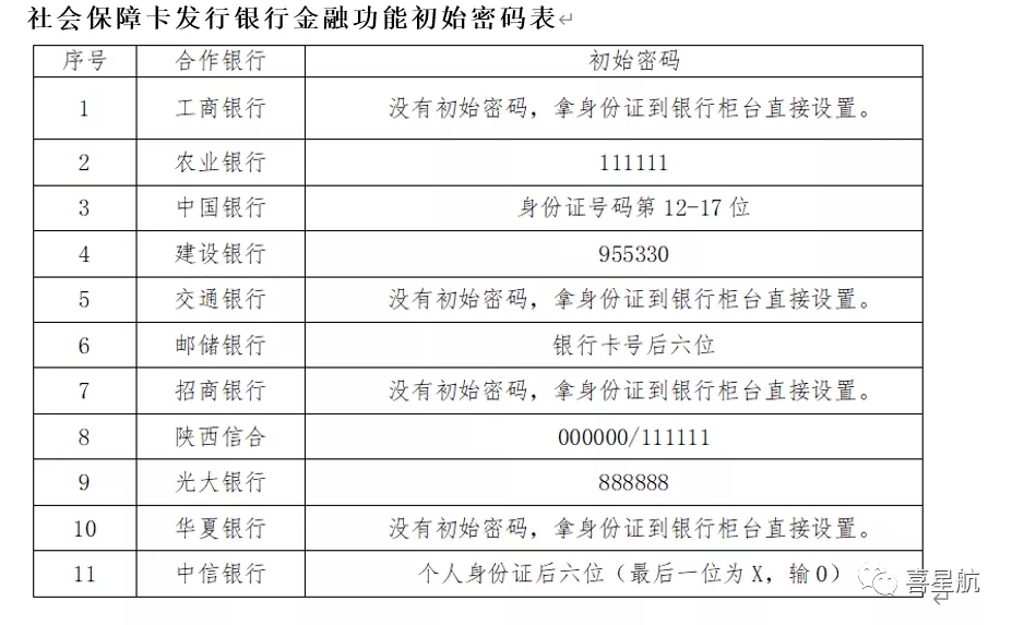 陜西社會保障卡