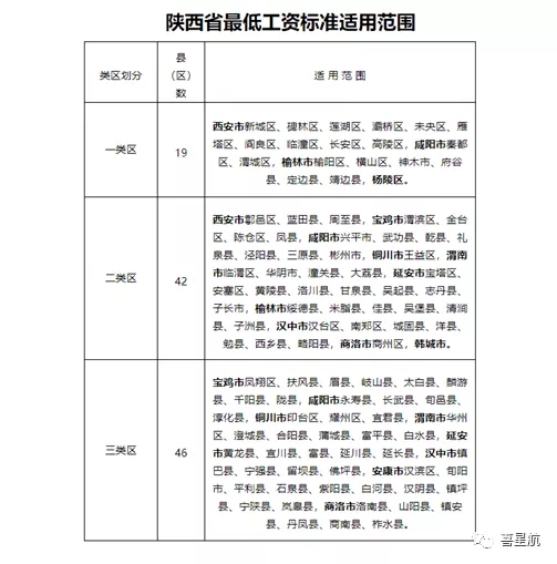 5月1日起陜西這些人最低工資標準均增加150！(圖3)