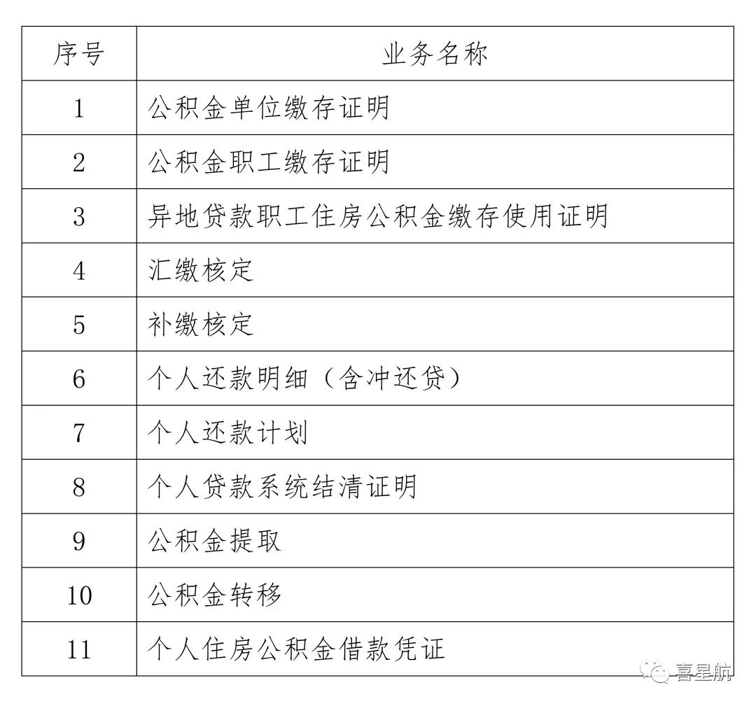 關于全面啟用電子印章及電子簽名的通告(圖1)