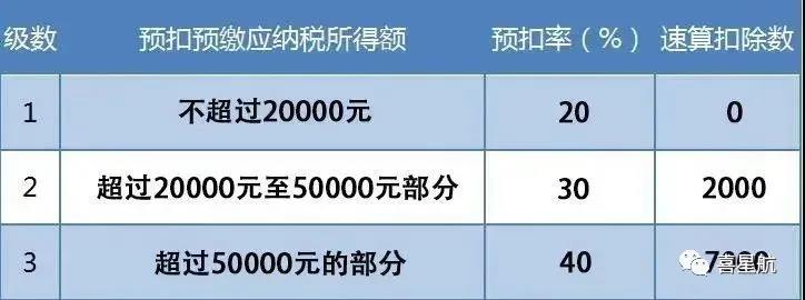 支付給個(gè)人的勞務(wù)報(bào)酬，6個(gè)常見的涉稅誤區(qū)你清楚嗎？(圖3)