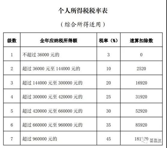 2020個稅年度匯算清繳本月起開始辦理-多退少補(圖2)