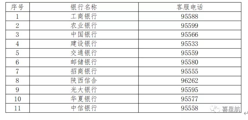 社保卡使用小知識(圖2)