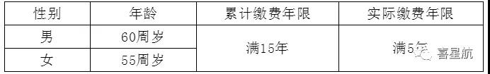 關于！法定退休年齡有關規定(圖3)