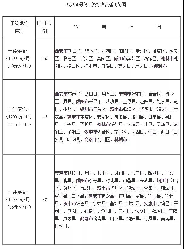 問答|待崗工資如何發放？最低工資包含五險一金嗎？(圖1)