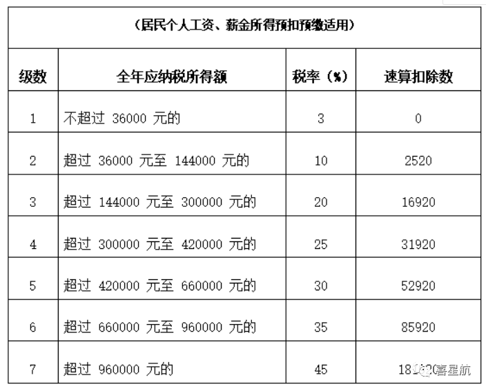 公司法人不領(lǐng)工資、不繳社保，零申報違法嗎？(圖3)