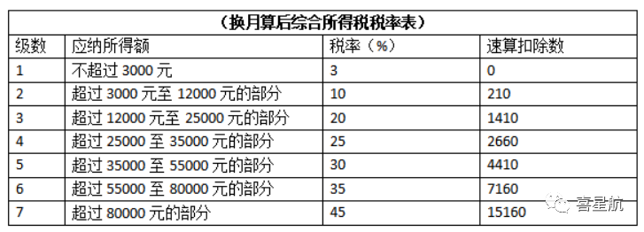 公司法人不領(lǐng)工資、不繳社保，零申報違法嗎？(圖4)