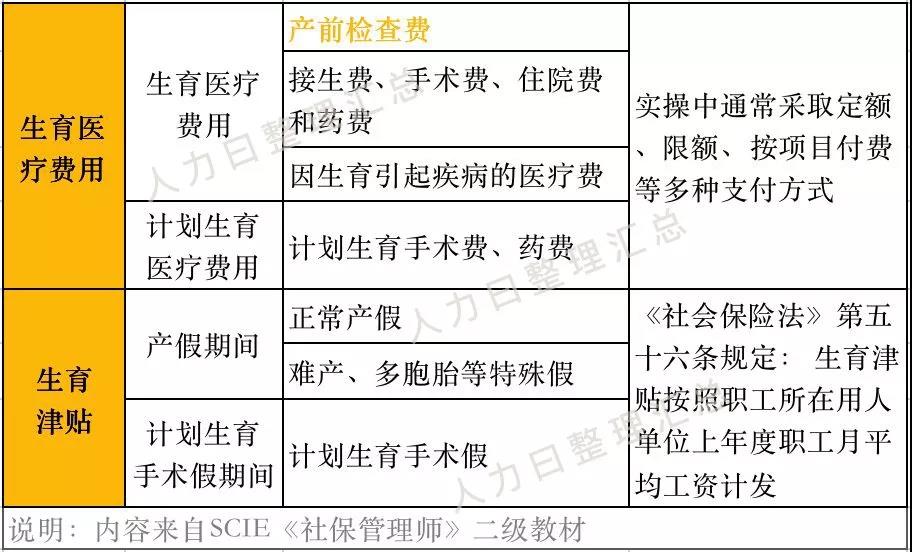 “兩險合并”穩步推進，女性職工的福利有變化了？(圖2)