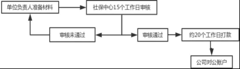 “兩險合并”穩步推進，女性職工的福利有變化了？(圖3)