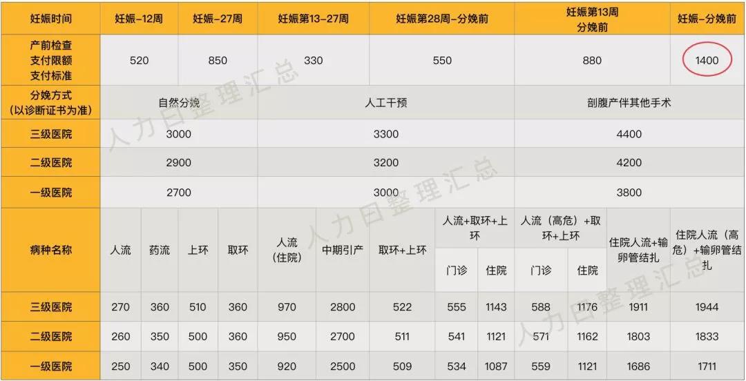 “兩險合并”穩步推進，女性職工的福利有變化了？(圖4)