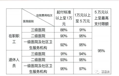 西安醫保