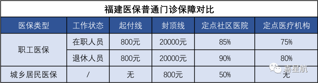 醫保局最新通知：這幾種情況，醫保不報銷！(圖2)